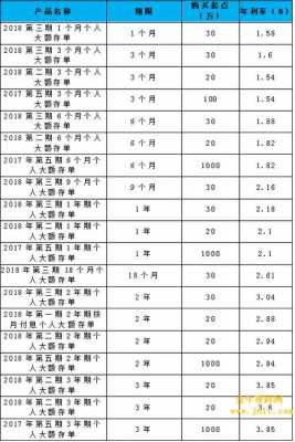 天津工行利息2018（天津工行存款利息）