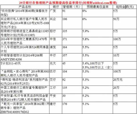 工行bbwl收益（中国工商银行收益率是多少）