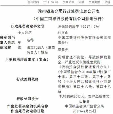 工行被罚了（监管罚款工商银行）