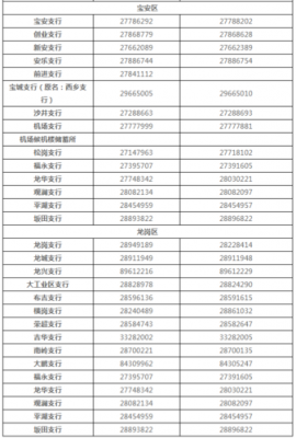 工行商贷电话回访（工行贷款回访电话号码）