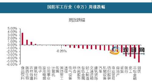 国防军工行业市场分析（国防军工行情分析）