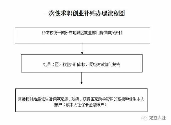 残障金工行怎么划转（工行残疾人保障金怎么转账户）