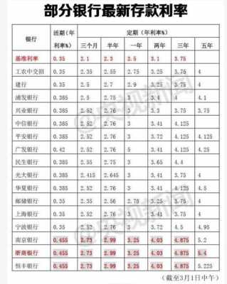 2018工行年利率（工行2018年存款利率表）