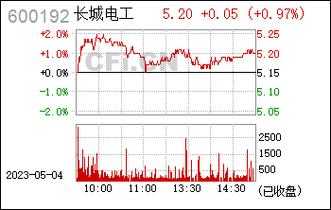 长城电工行情（长城电工股票行情分析）