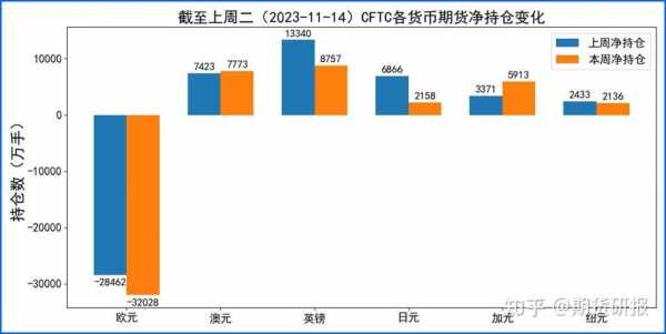 工行的外汇杠杆多少（外汇杠杆手续费）