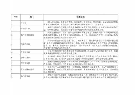 工行岗位职责分离（工行的岗位）