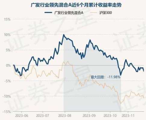 工行广发行业领先混合（广发行业领先混合a）