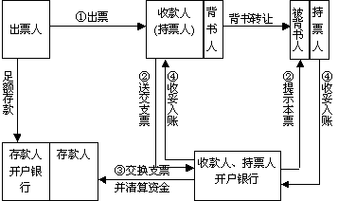 工行支票业务（工行支票业务流程）