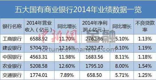 厦门工行不良贷款率（工商银行2019不良贷款率）