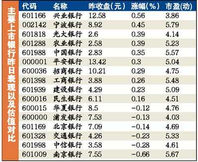 中国工行股票（中国工行股票价格）