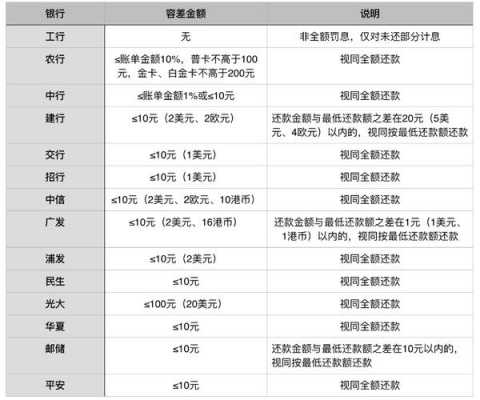 工行消费贷卡还款方式（工行消费贷款怎么还款）