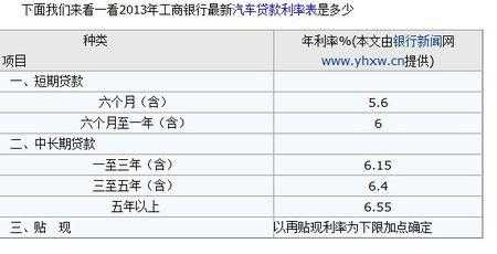 工行车贷2年利率（工行车贷年利率2%正常）