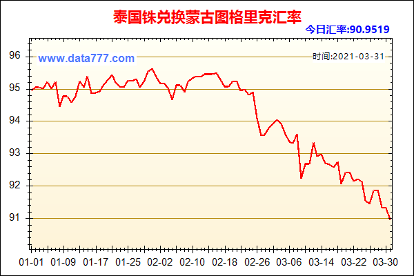 工行泰国汇率表近期（工行泰国汇率表近期走势图）