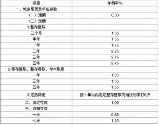 工行年报税前利润（工商银行税前年收入）