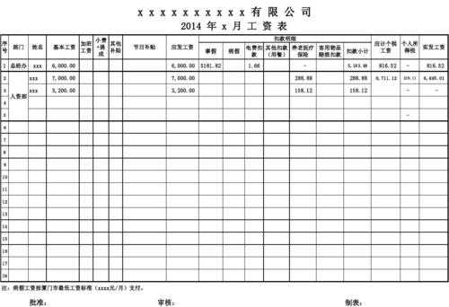 工行基本户工资表格式（工行基本户工资表格式是什么）