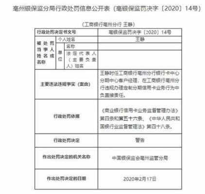 工行违章信用卡（工行处理违章罚款扣分）