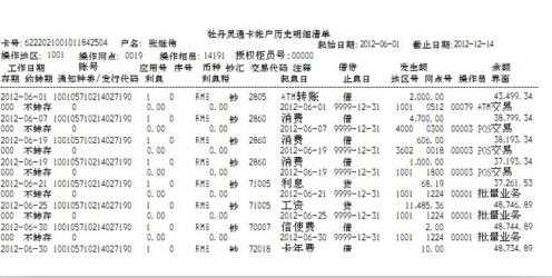 工行信用卡需要提交（办工商信用卡要过流水收钱吗）