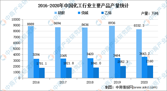 化工行业宏观经济数据（2021年化工行业现状）