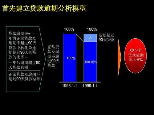 工行的风险评估是什么（工行的风险评估是什么意思）