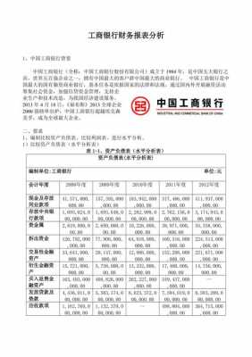 工行评级报表检查（工行评级报表检查内容）