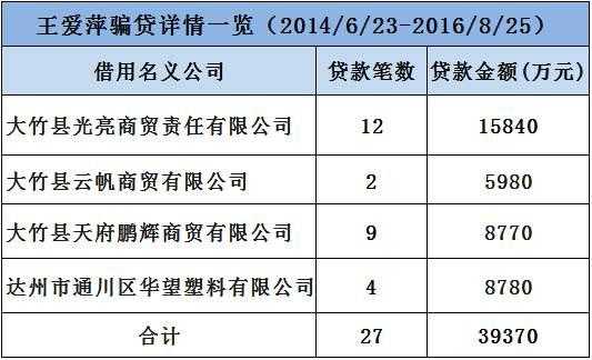 成都工行滨江骗贷（成都工行滨江支行放款）