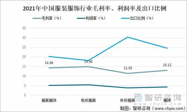 服装加工行业毛利率（服装加工行业毛利率是多少）