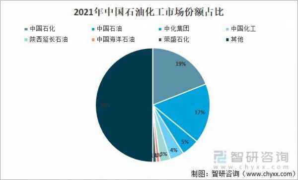 石油化工行业平均数据（石油化工行业平均值）