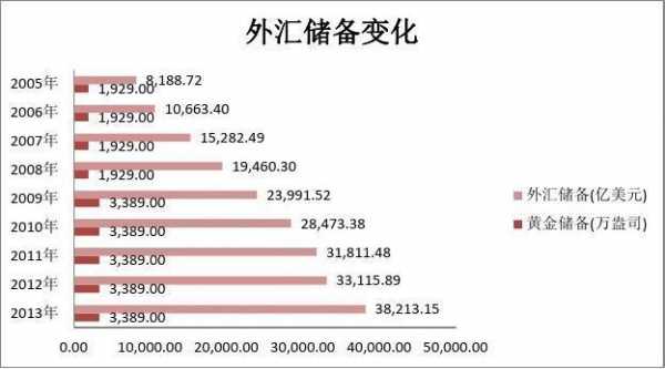 外汇储备工行（外汇储备?）