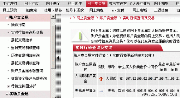 工行纸黄金春节休市嗎（工商银行纸黄金交易时间）