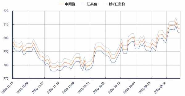 工行日元现钞买入价（工行日元兑换人民币汇率）