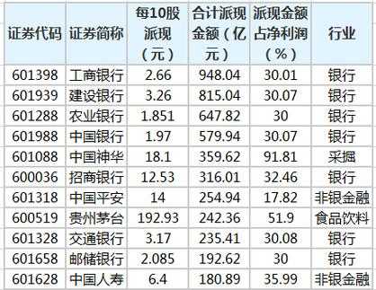 工行股发行价（工商银行发行多少股票）