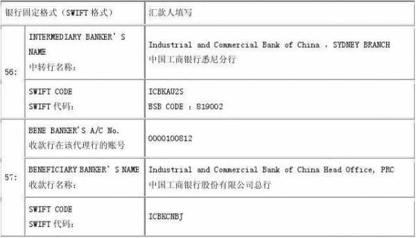 工行外汇表格（工行外汇汇入路径）