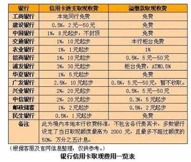 工行信用卡非透支取现（工行信用卡atm取现手续费）