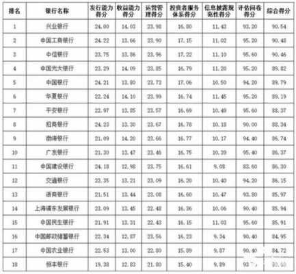 工行境外四类市场为（工商银行境内外汇业务首选银行）