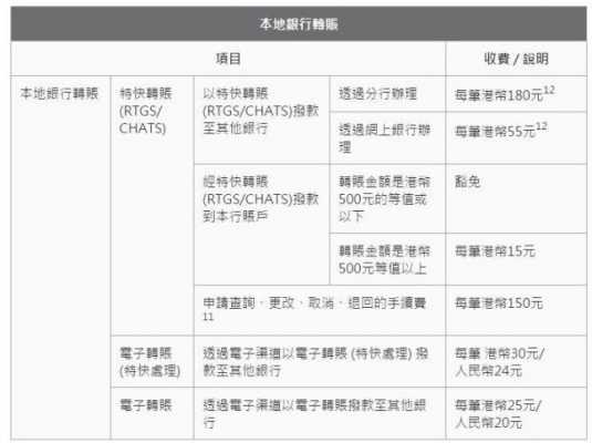 境内开工行香港户条件（工商银行开香港银行卡需要哪些资料）