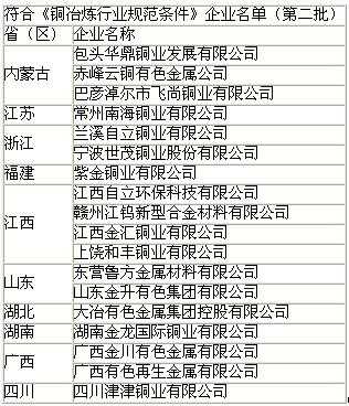 铜加工行业平台（全国铜加工企业名单）