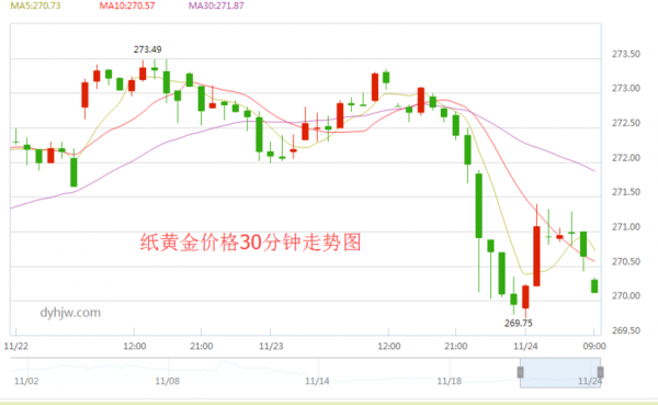 工行纸黄金金交易规则（工行纸黄金实时行情金投网）