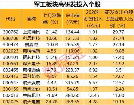 成都军工行业薪酬报告（成都待遇最好的军工单位）