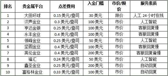 工行贵金属点差返点（工行贵金属递延手续费如何计算）