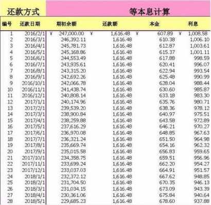 工行信用贷款计算器（工行贷款计算器最新）