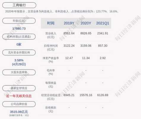 工行代理的中小板指数基金（工行代理的中小板指数基金是什么）