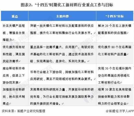 化工行业提升（化工企业提质增效的建议和措施）