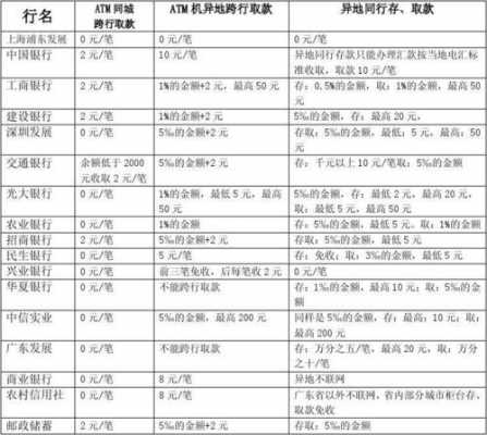 工行转交行多少手续费（工商转交通银行手续费多少）