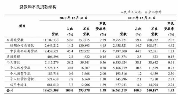 工行2016利润（工行利润2020）