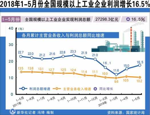 生产加工行业平均利润（生产加工企业利润）