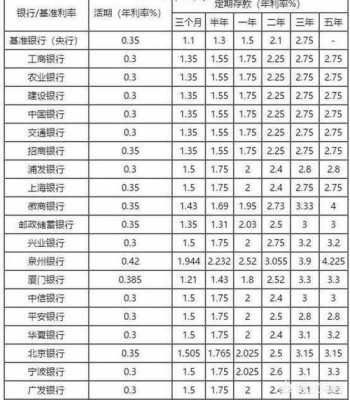 工行邮储比较（工行与邮政储蓄存款哪个好些）