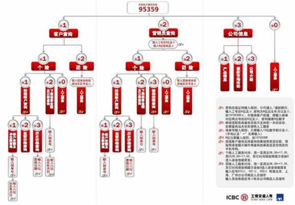 工行子公司安盛（工银安盛组织架构）