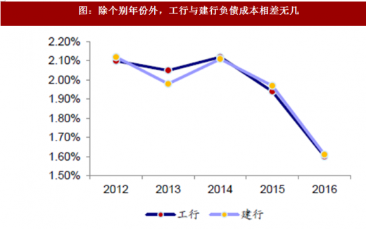 工行与建行竞争力对比（工行与建行竞争力对比图）