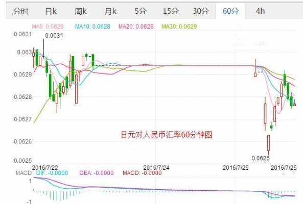 工行今日日元买入价（工行今日日元买入价格查询）