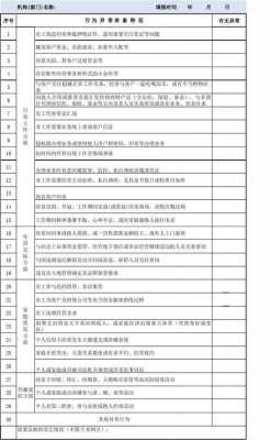 银行员工行为排查手段（银行员工行为排查方式）